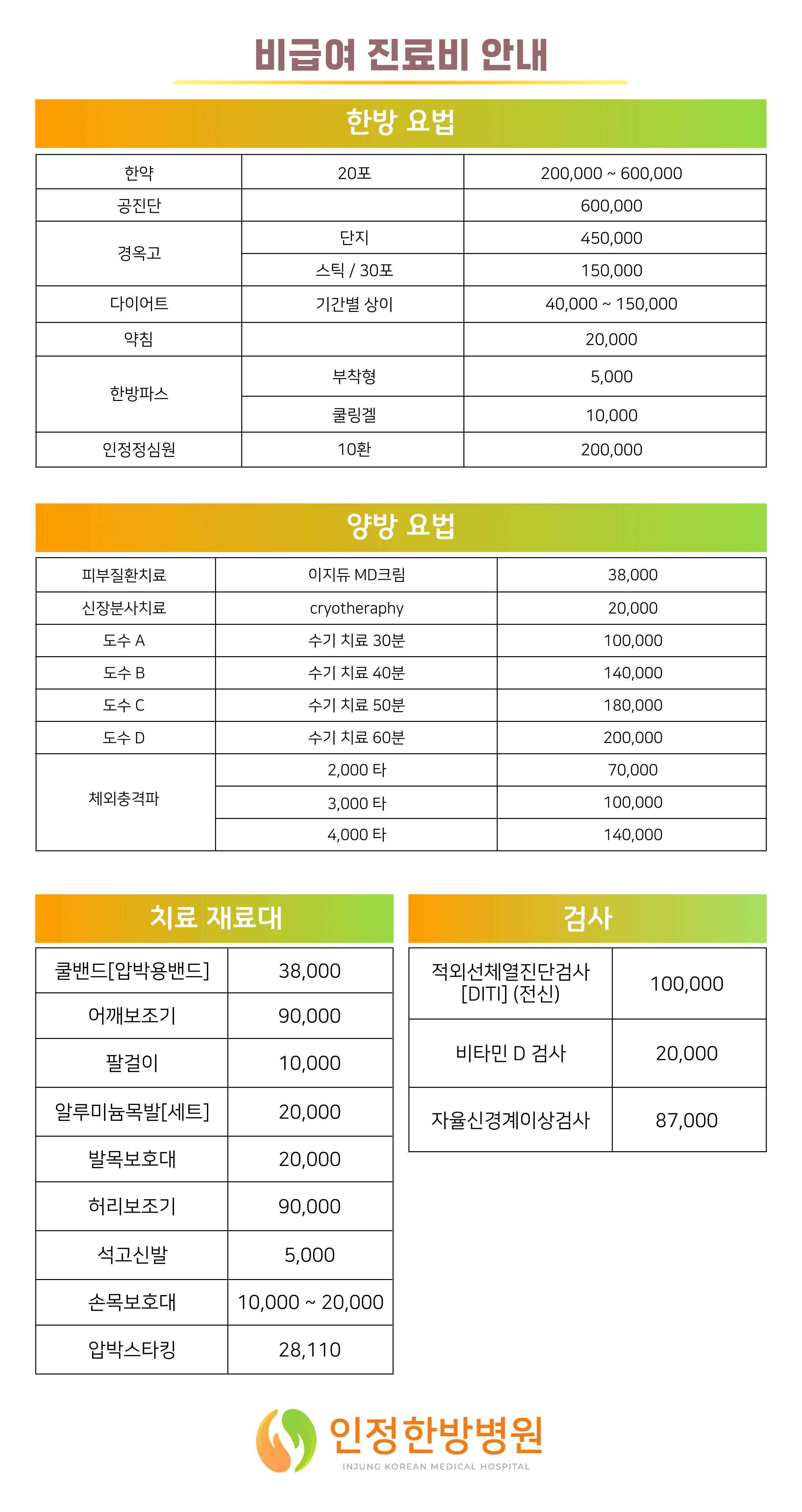 비급여수가표